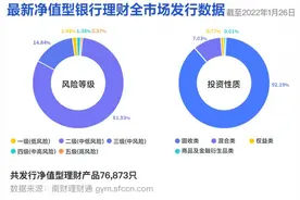 中银理财多只产品为何向母行客户收取更高销售服务费？监管规范银行服务市场调节价丨机警理财日报（1月27日）图片