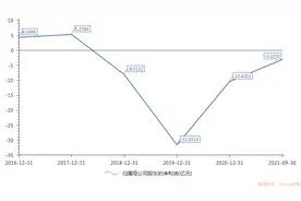 退市警告！*ST中天四年亏逾百亿，遭举报评估造假、骗贷图片