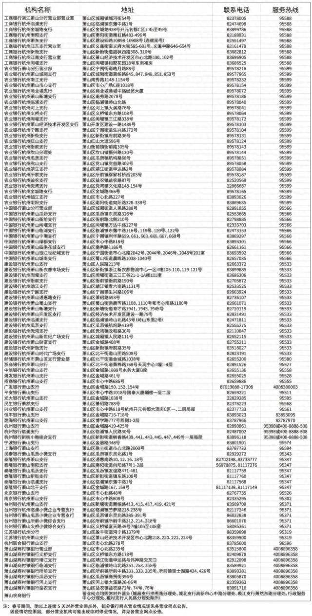工商银行营业时间，杭州各大银行上班时间 配图02