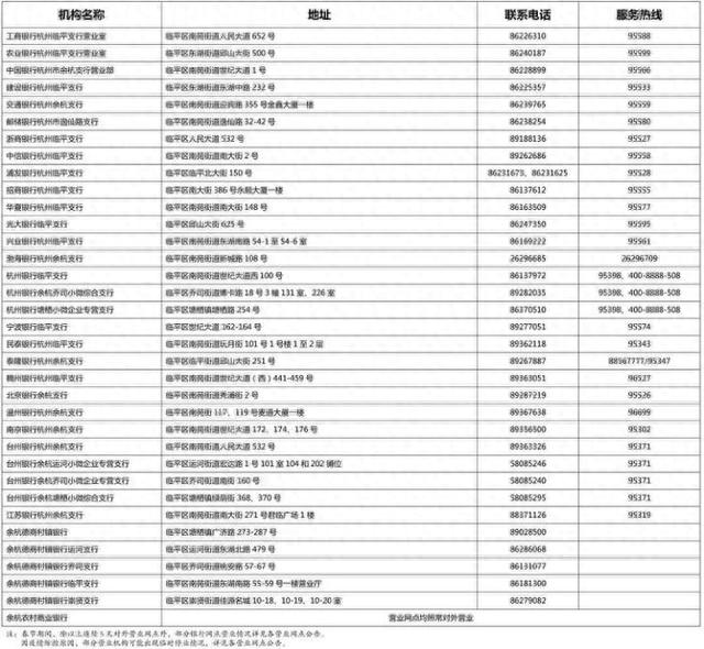 工商银行营业时间，杭州各大银行上班时间 配图04