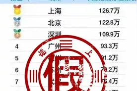 上海90后平均存款126万余元？假的，这些“榜单”不可信