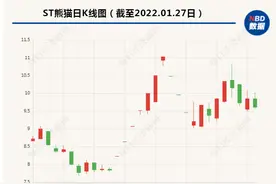 深挖狂买ST熊猫股票的爆雷P2P“维权负责人”：身影频现A股 出资方与“熊猫系”交集多图片
