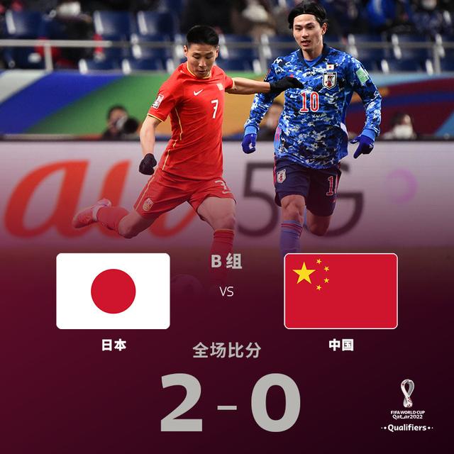 国足0-2不敌日本队，小组第5出线几无可能