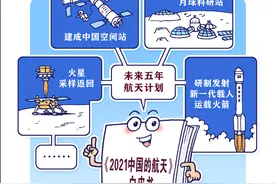 ［新华视点］航天计划图片