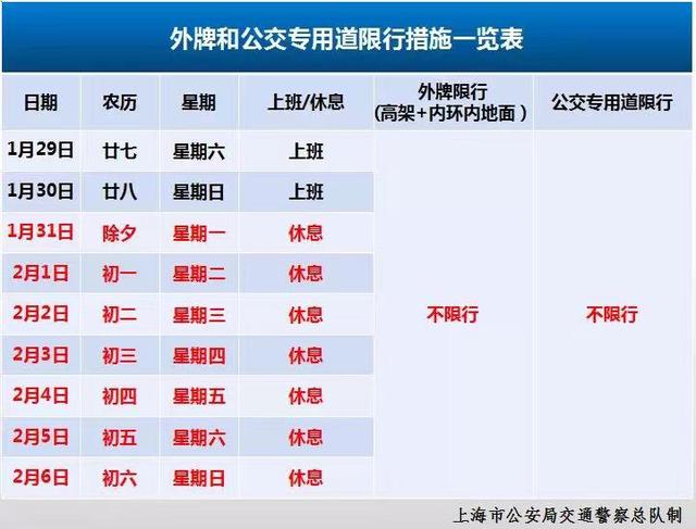 外地牌照上高架限行时间,上海限行措施今日正式施行:7至20时外牌车禁