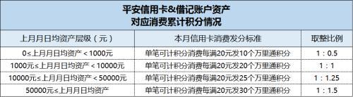 中国银行信用卡积分（平安信用卡发布积分新规）
