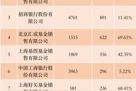 重磅榜单：天天基金全面超越“宇宙行”！这家机构彻底火了…图片
