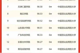广科位列全国同类院校第11名，再次获誉“中国顶尖”图片