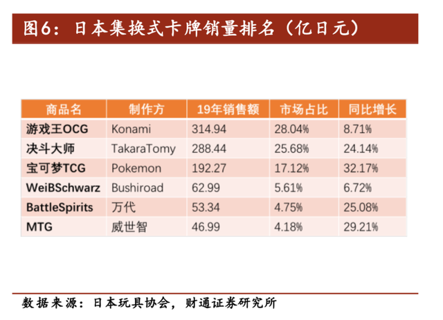 相信光，你也可以成为“儿童界的泡泡玛特”