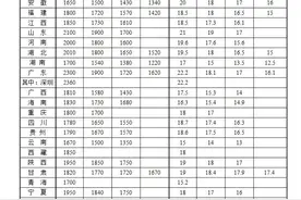 新年涨钱了！工资、养老金、医保迎来新调整图片