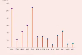 有你家吗？江苏地名525条含“虎”，苏州最“虎”图片