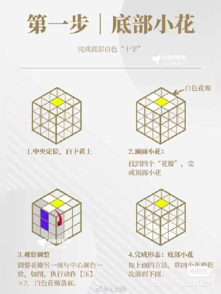 魔方你会了吗？收好教程