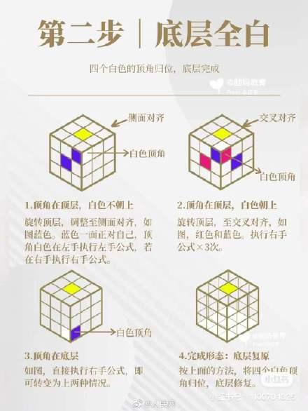 魔方你会了吗？收好教程