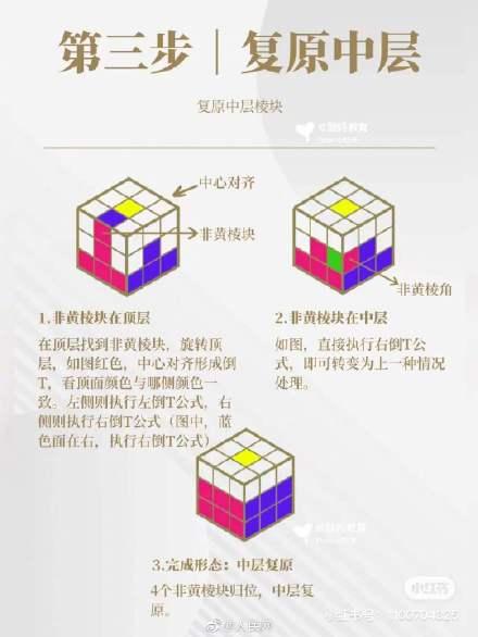 魔方你会了吗？收好教程