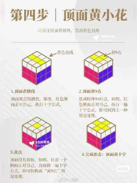魔方你会了吗？收好教程