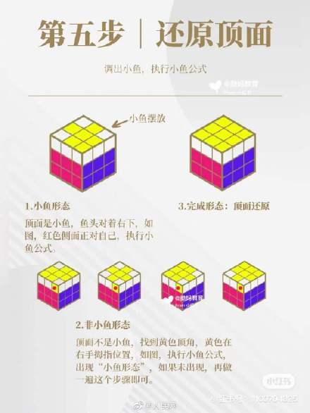 魔方你会了吗？收好教程