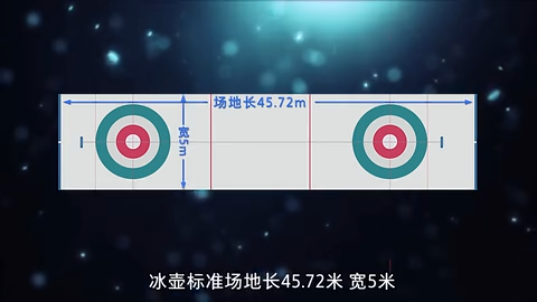 看不懂冰壶比赛？规则来啦→