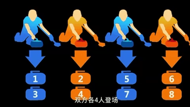 看不懂冰壶比赛？规则来啦→