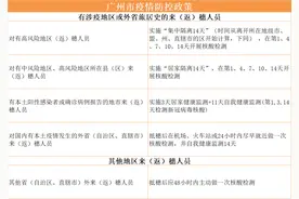 返工必看！广东多地市陆续发布来（返）当地建议图片