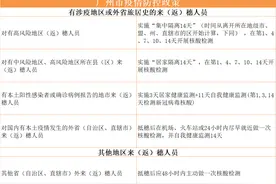 返工必看！广东多地市陆续发布来（返）当地建议图片