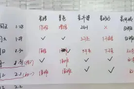 杭州一家庭的“春节带娃值班表”火了图片