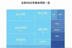 历届冬奥会都在哪举办？哪届参赛人数最多？你都知道吗图片