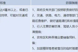 云南省丽江市发布暴雪蓝色预警图片
