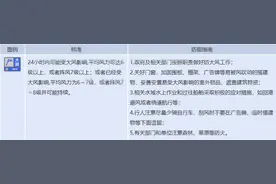 山东省高密市发布大风蓝色预警图片