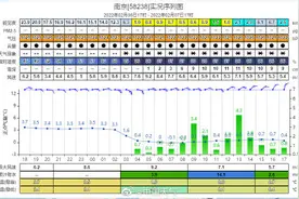 南京大暴雪！今日夜间降雪逐渐停止 气温低迷寒气逼人图片