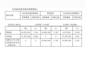 成都交子金控参投基金持续活跃 拟3.77亿元举牌东方材料图片