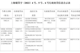 涉清算、反洗钱等多项违规 快钱支付被罚1004万图片