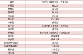 原来它们这么美！杭州16条道路上榜省级名单，快来看有没有你家附近的图片