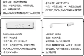 2020-2021 UC（统一通信）行业上市公司趋势图片