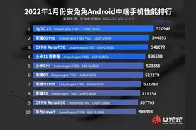 安兔兔公布1月Android手机性能榜 iQOO 9系列领跑图片
