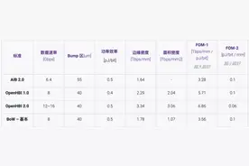 OpenHBI：小芯片互联的理想接口标准图片