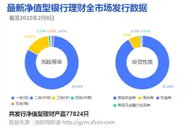 活期理财榜单大换血！中邮理财、建信理财均有产品落榜，中银理财两产品稳守榜单前二丨机警理财日报（2月9日）图片
