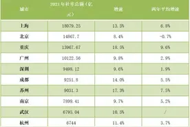 深圳消费观察：社会消费品零售总额居全国第五，距离万亿大关仅“一步之遥”图片