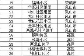 2022年，威海将实施51个老旧小区改造项目图片