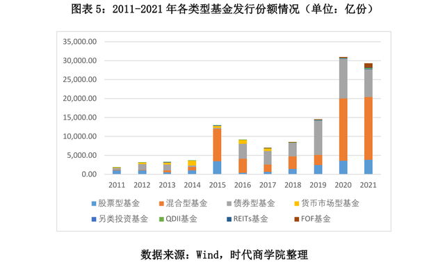 公募基金是发行给谁的（2021年公募基金盘点报告）