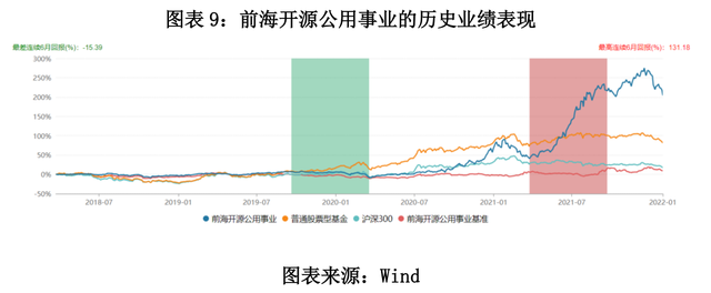 公募基金是发行给谁的（2021年公募基金盘点报告）