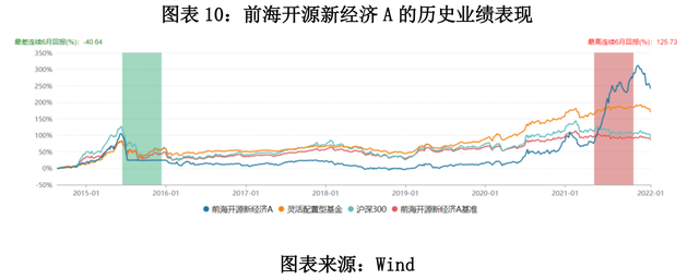 公募基金是发行给谁的（2021年公募基金盘点报告）
