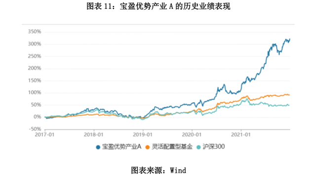 公募基金是发行给谁的（2021年公募基金盘点报告）