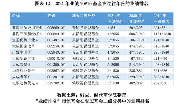 公募基金是发行给谁的（2021年公募基金盘点报告）