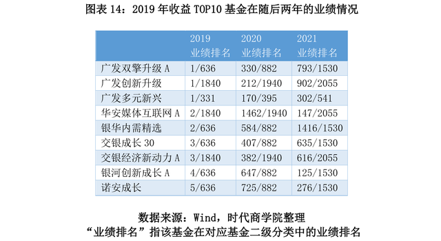 公募基金是发行给谁的（2021年公募基金盘点报告）