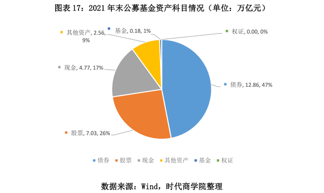 公募基金是发行给谁的（2021年公募基金盘点报告）
