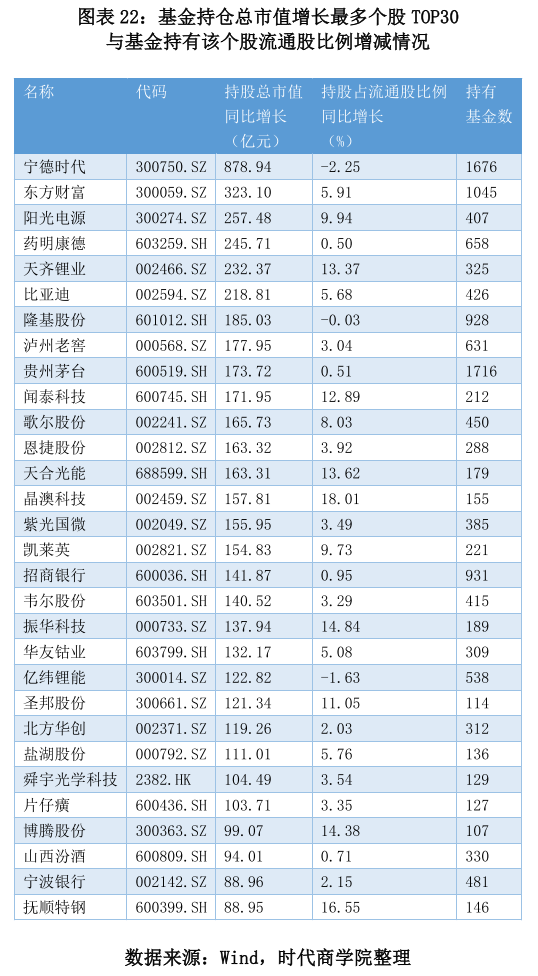 公募基金是发行给谁的（2021年公募基金盘点报告）