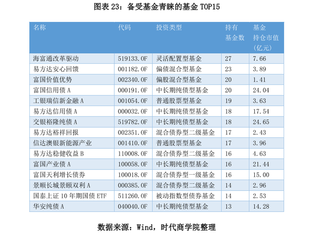公募基金是发行给谁的（2021年公募基金盘点报告）