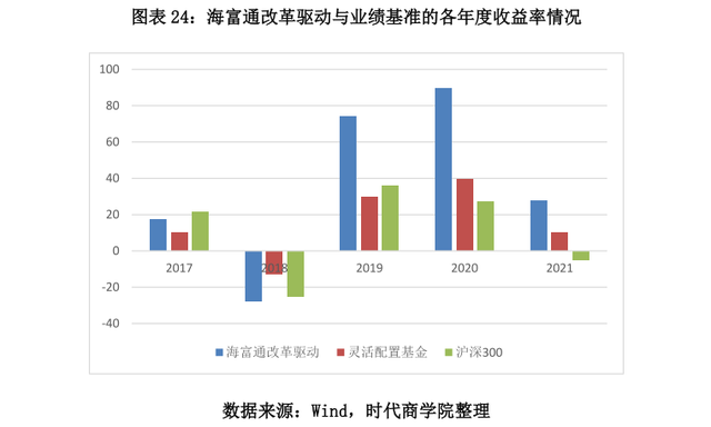 公募基金是发行给谁的（2021年公募基金盘点报告）