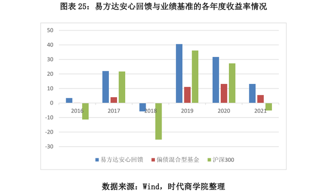 公募基金是发行给谁的（2021年公募基金盘点报告）