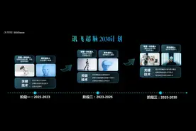 讯飞超脑2030沿途下蛋：“虚拟人家族”和养成机器宠物两年内实现图片